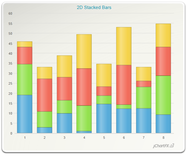 Stockcharts Com Simply The Web S Best Financial Charts